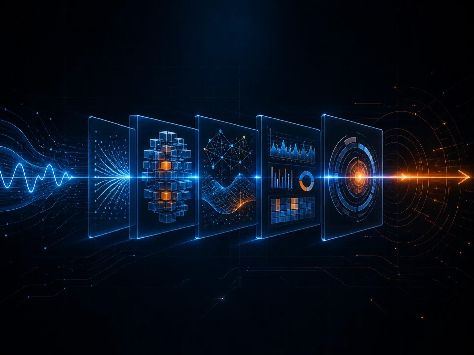 A signal flowing through five processing stages from raw data points through analytics to operationalized inference